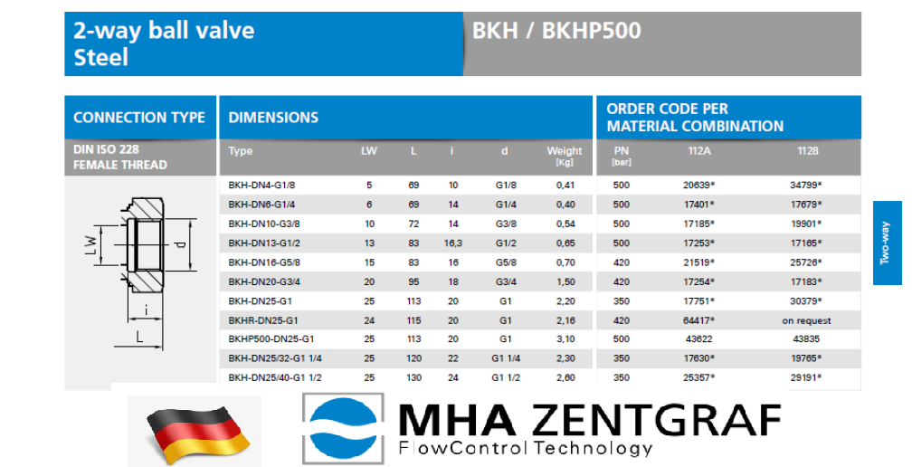 MHA Zentgraf - 2-Way Ball Valve