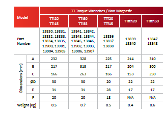 Norbar - TTi Non-Magnetic Torque Wrench