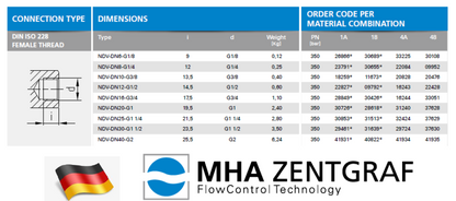 MHA Zentgraf - Flow Control Valve