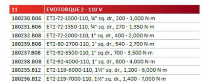 Norbar - Electronic Torque Tools - EvoTorque 2