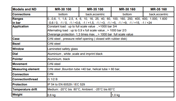 All Stainless Steel Pressure Gauges With Bourdon Tube