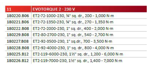 Norbar - Electronic Torque Tools - EvoTorque 2