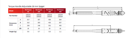 Norbar - NorTorque