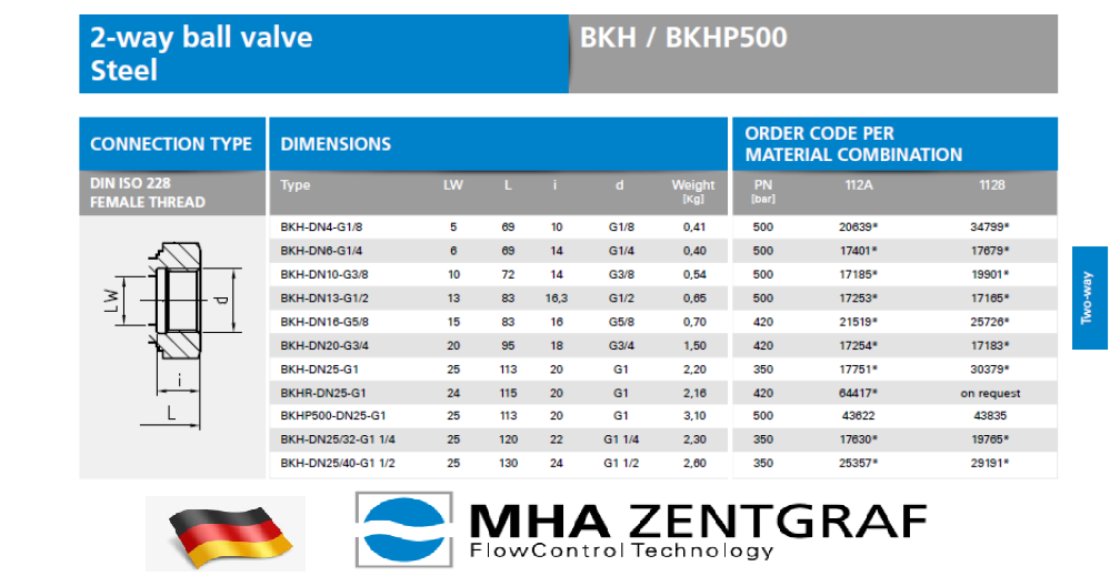 MHA Zentgraf - 2-Way Ball Valve