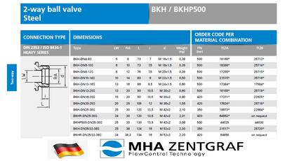 MHA Zentgraf - 2-Way Ball Valve