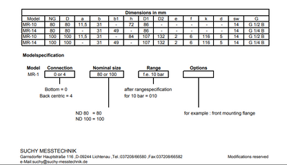 Standard pressure gauges