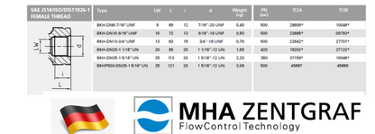 MHA Zentgraf - 2-Way Ball Valve