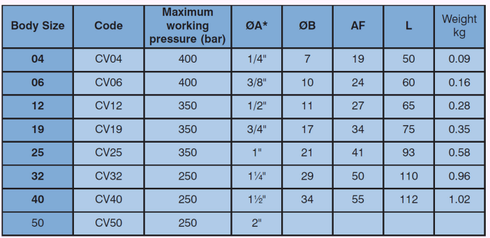 Check Valves