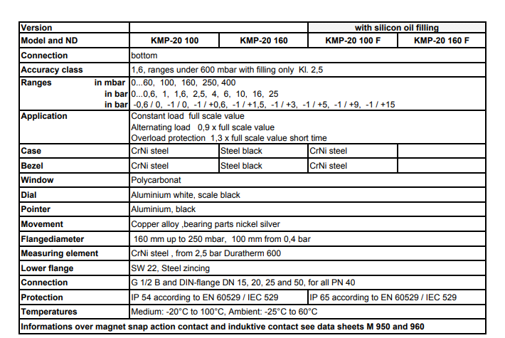 Contact pressure gauges with diaphragm Industry version , with or without filling