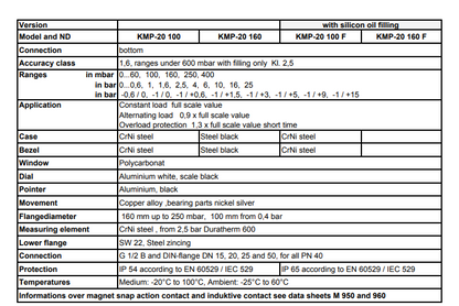 Contact pressure gauges with diaphragm Industry version , with or without filling