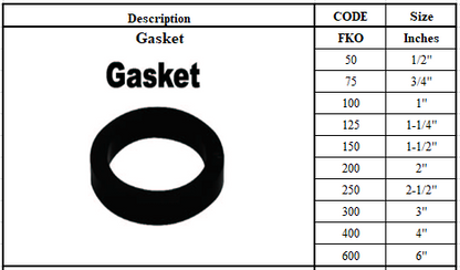 Industrial Hose Fittings - Camlock Couplings Series 工業喉接頭-凹凸輪鎖接頭聯軸器系列