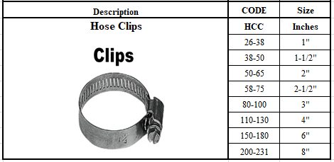 Industrial Hose Fittings - Camlock Couplings Series 工業喉接頭-凹凸輪鎖接頭聯軸器系列