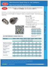Load image into Gallery viewer, Stainless steel ISO A couplings (ISO 7241:2014 Series A Standard dimensions) 不銹鋼 ISO A 系列聯軸器（ISO 7241:2014 A 標準尺寸）
