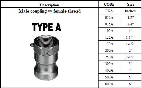Industrial Hose Fittings - Camlock Couplings Series 工業喉接頭-凹凸輪鎖接頭聯軸器系列