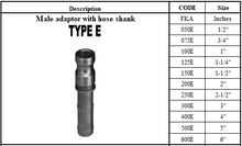 Load image into Gallery viewer, Industrial Hose Fittings - Camlock Couplings Series 工業喉接頭-凹凸輪鎖接頭聯軸器系列
