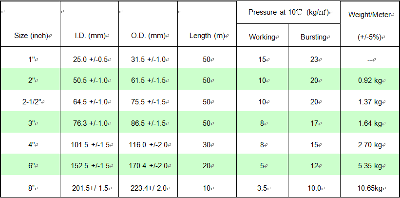 Korean PVC Hose - High Pressure Transparent Hose