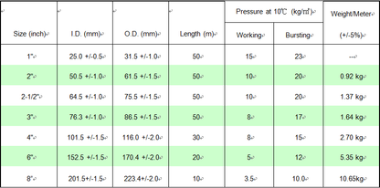 Korean PVC Hose - High Pressure Transparent Hose